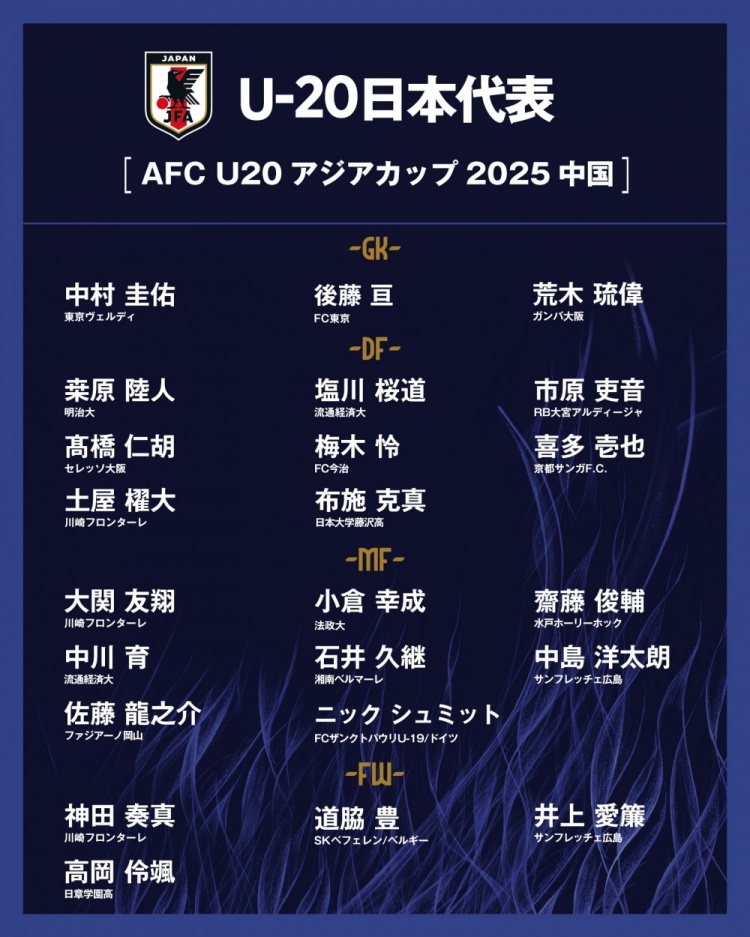  日本公布U20國家隊亞洲杯球衣號：高岡伶颯20號，高橋仁胡3號