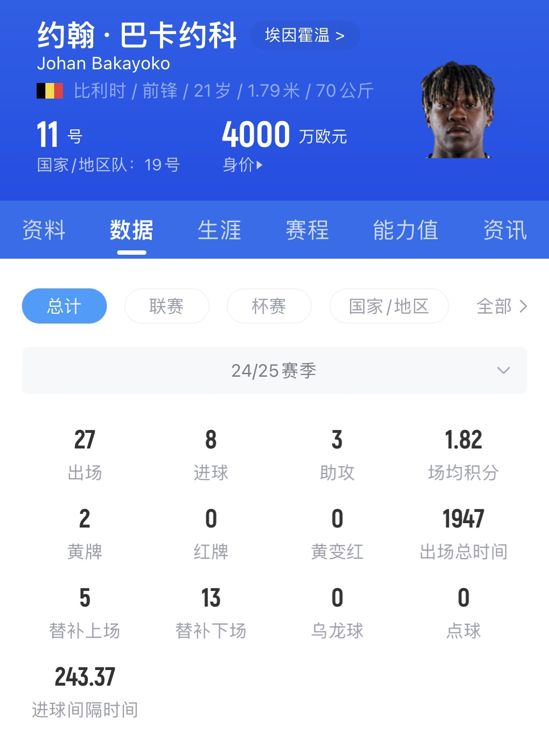  21歲身價(jià)4000萬(wàn)！巴卡約科假射扣飛羅伯遜+寬薩，未來(lái)登陸豪門(mén)？