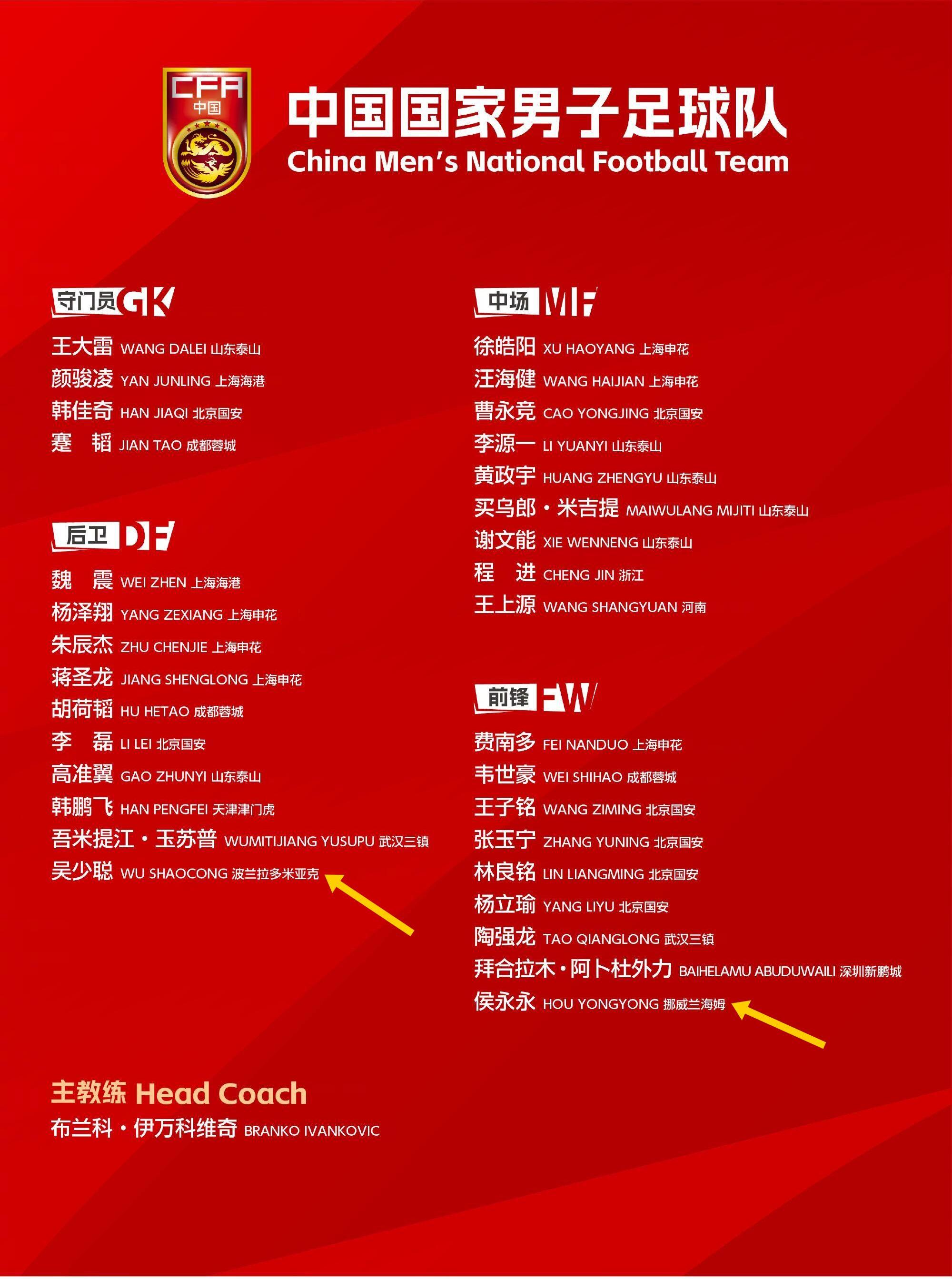  留洋歸零！國足年初冬訓“唯二”留洋吳少聰、侯永永全部回國效力