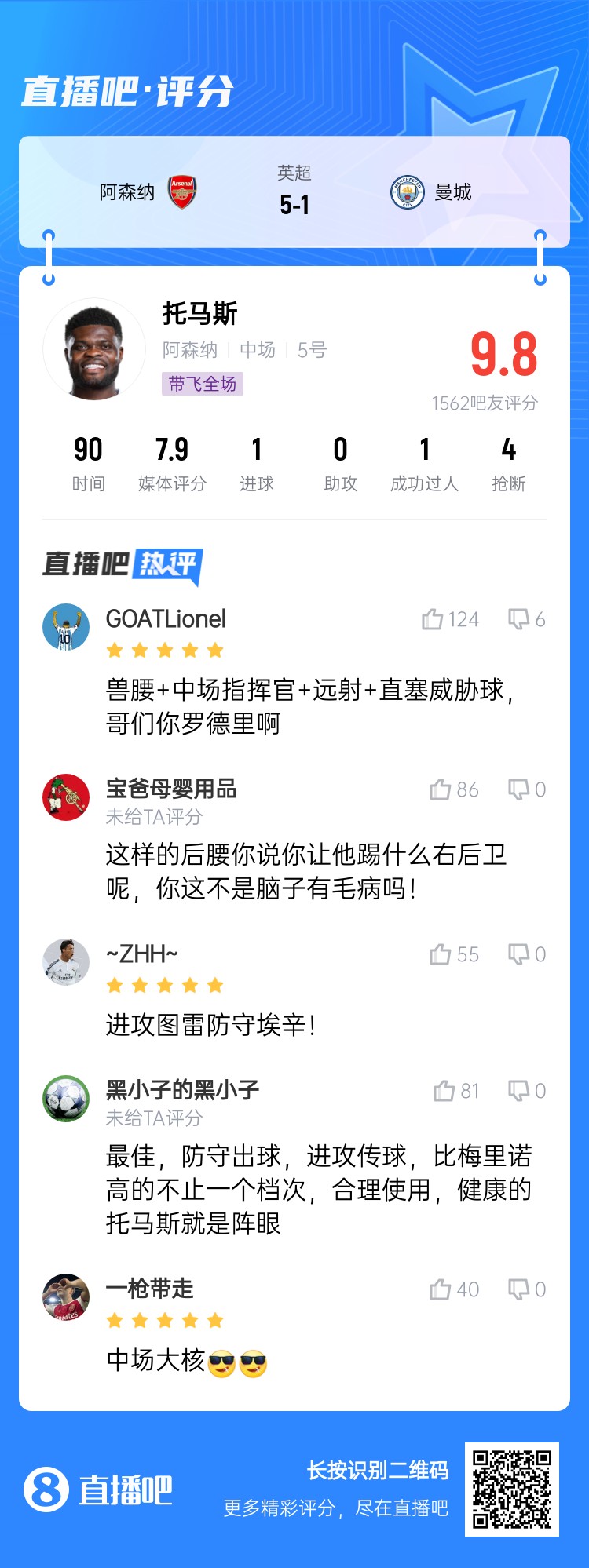  年輕5歲該多好！吧友給托馬斯打9.8分：獸腰+指揮官+遠射+直塞