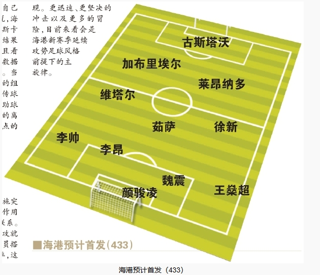  今晚首發(fā)預測：隊長(cháng)首選李昂，蔣光太替補，三名新外援首秀