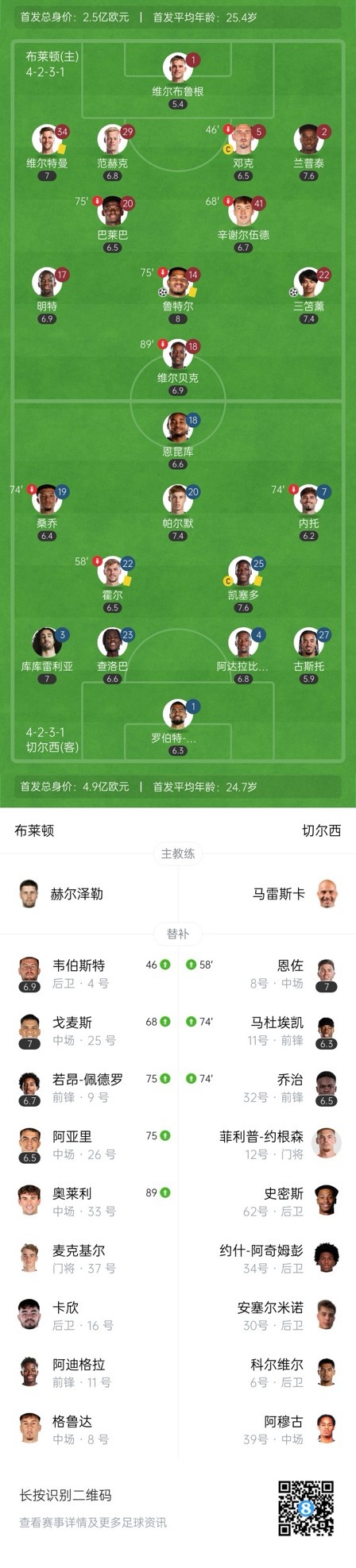  四層大巴人沒(méi)了？切爾西足總杯只換3人&1個(gè)小將，替補席全是小孩