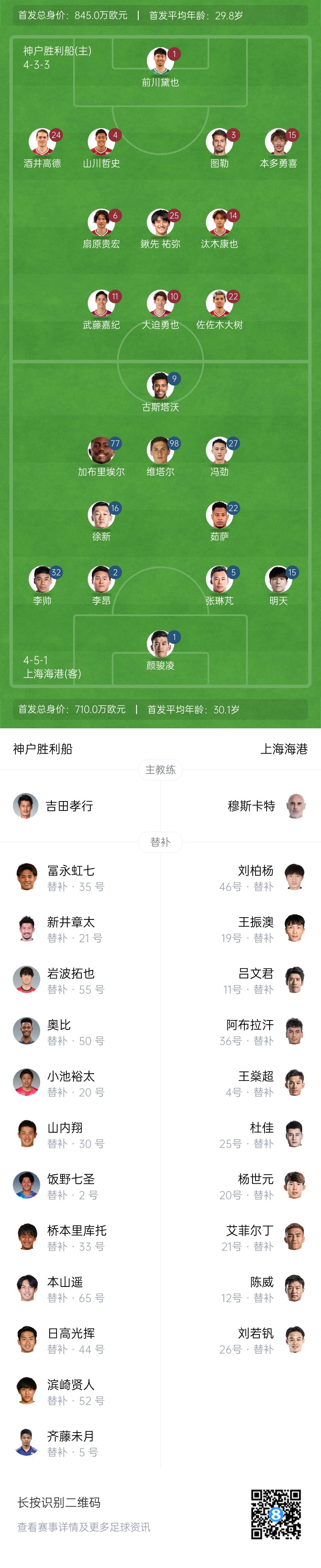  亞冠-海港vs神戶(hù)首發(fā)：4外援pk單外援，張琳芃、明天出戰