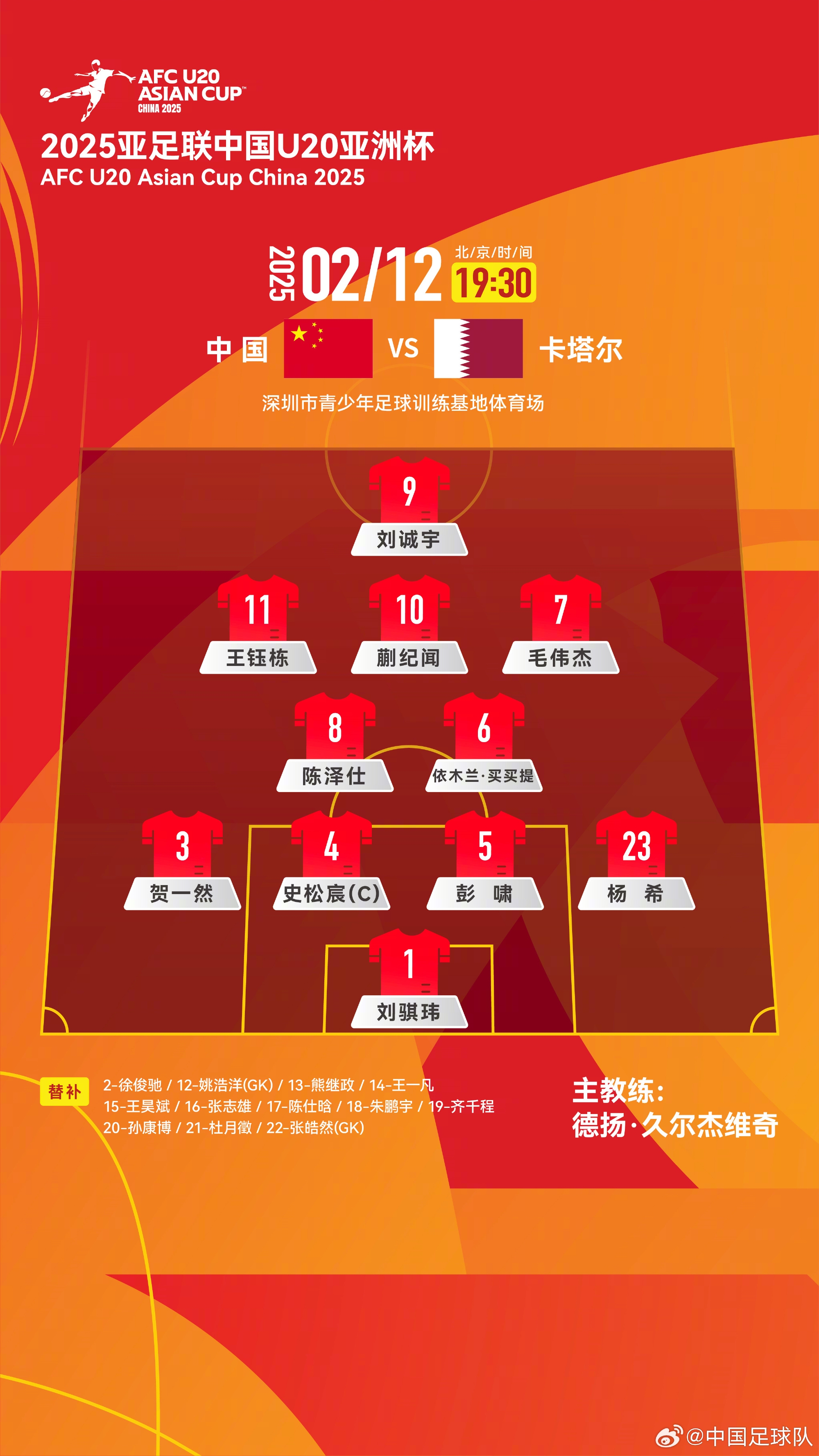  U20亞洲杯中國隊揭幕戰vs卡塔爾，首發(fā)名單揭曉