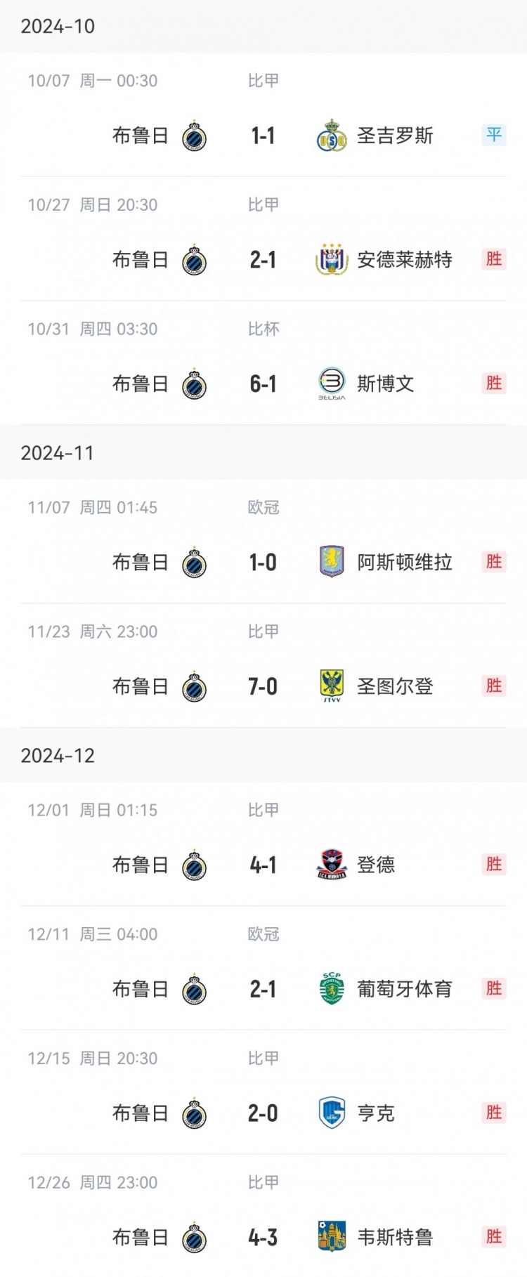  讀秒點(diǎn)殺亞特蘭大，布魯日連續16個(gè)主場(chǎng)13勝3平保持不敗