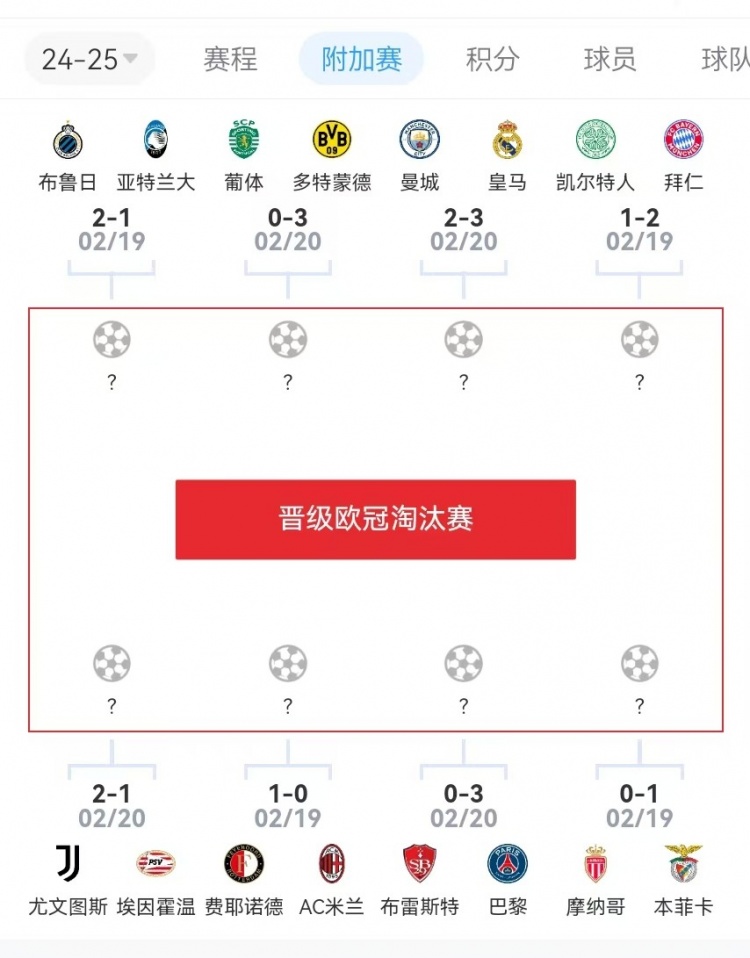  危？歐冠附加賽意甲3隊2負1勝，德甲雙勝&法甲或僅巴黎晉級