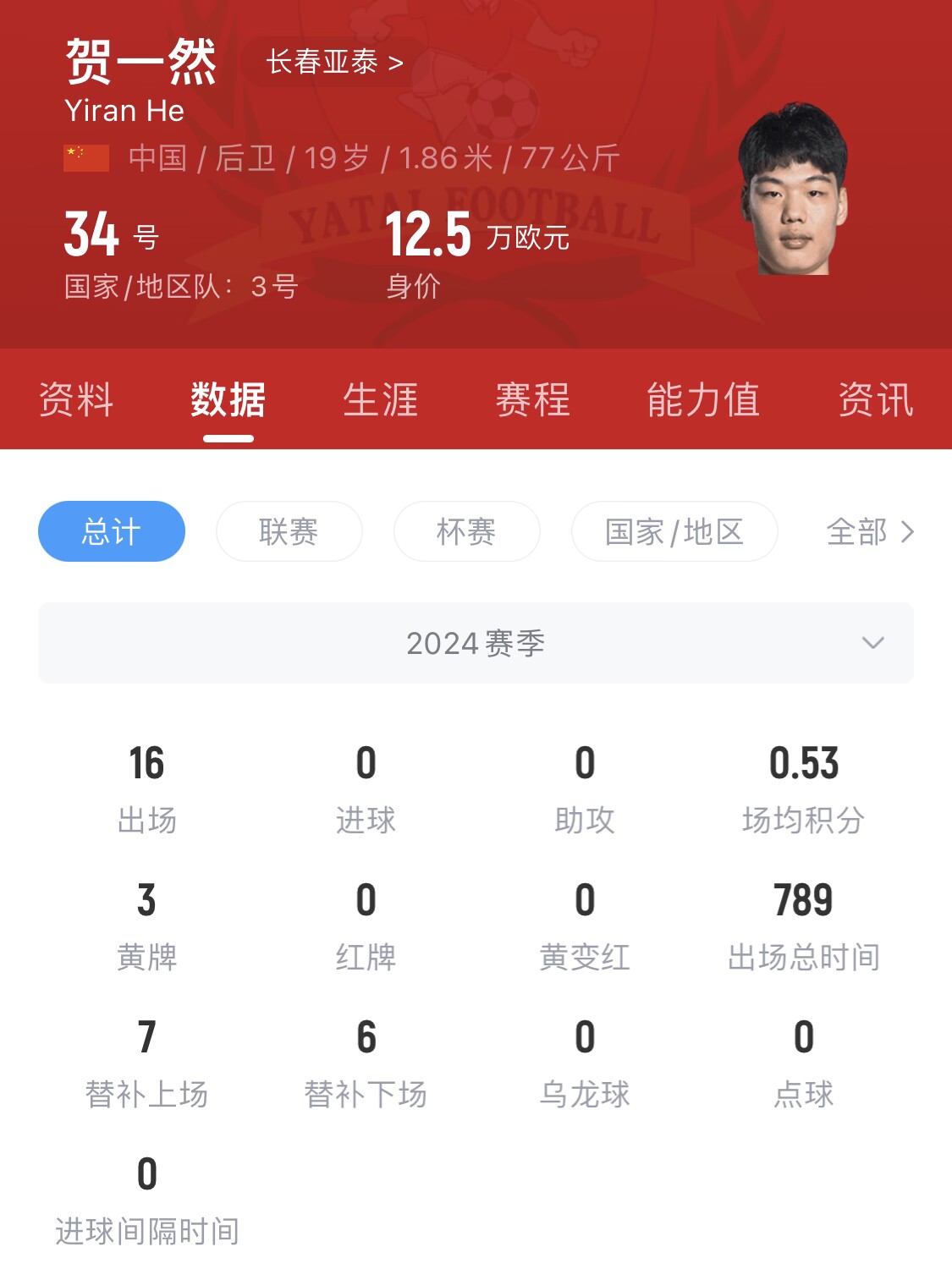  亞泰太子！U20國青邊衛賀一然人球分過(guò)+淡定停高空球