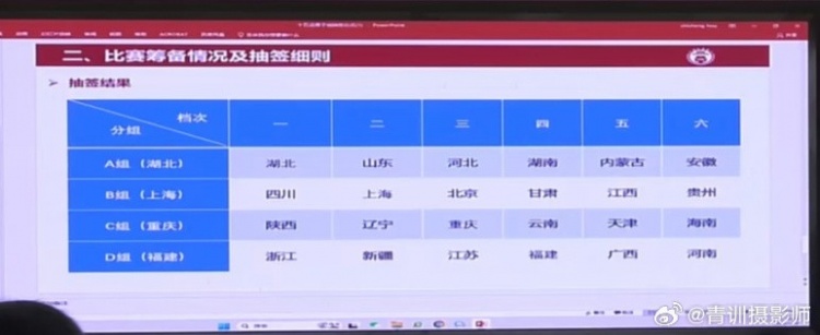  全運會(huì )男足U16組資格賽分組：山東與湖北同組、北京與上海同組