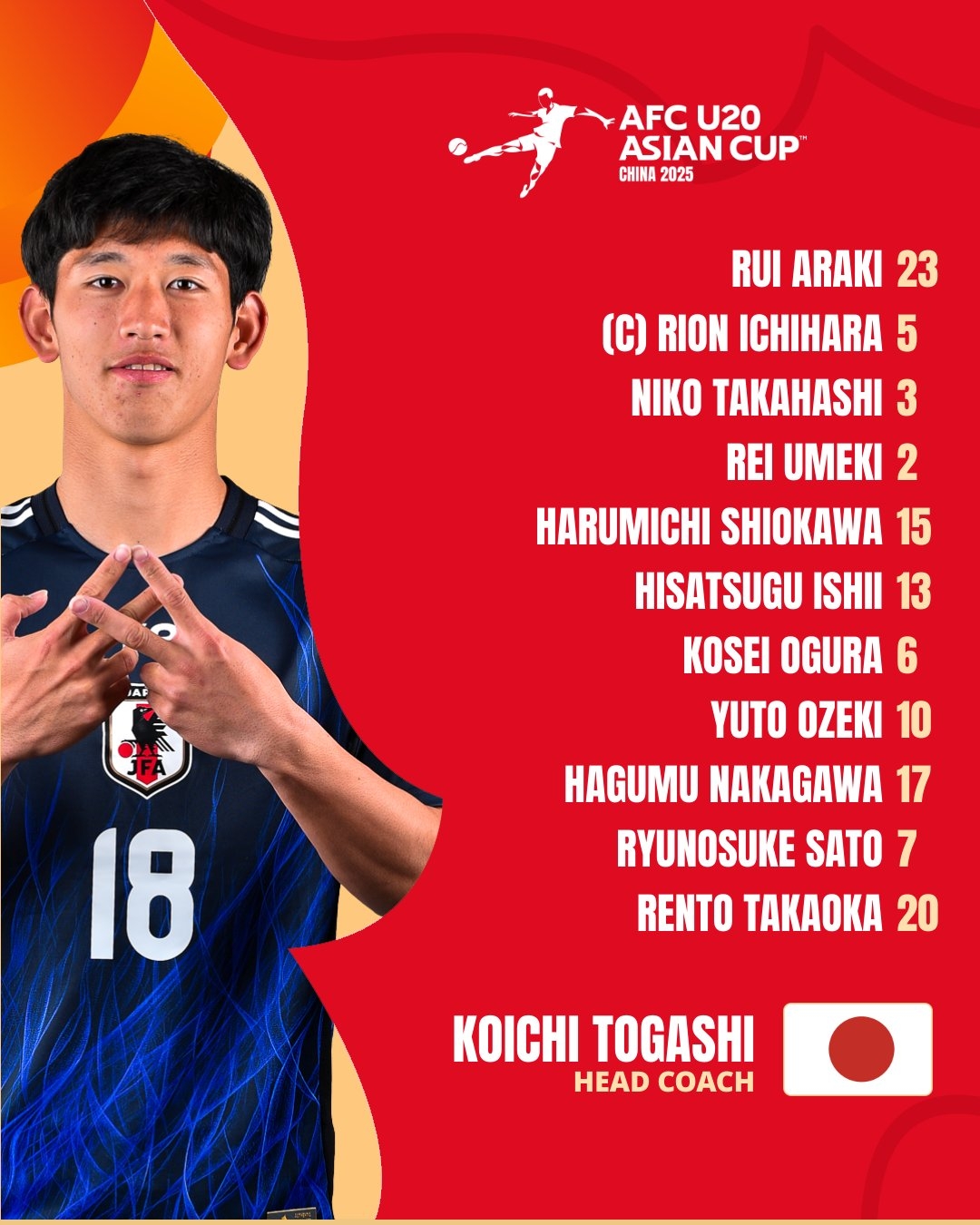  U20亞洲杯日本vs泰國首發(fā)：高岡伶颯、高橋仁胡、佐藤龍之介先發(fā)
