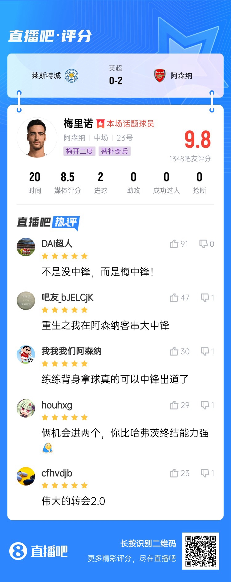  20分鐘解決戰斗！吧友給梅里諾打9.8分：沒(méi)中鋒？梅中鋒！