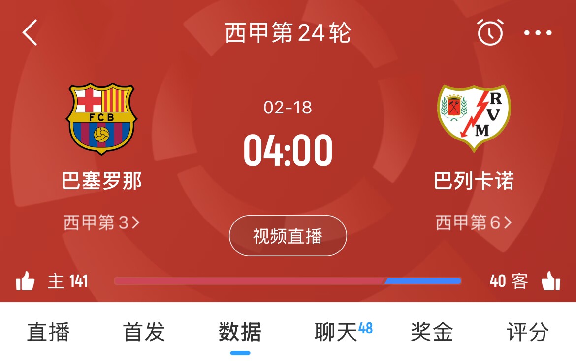  讓榜首？皇馬聯(lián)賽3場(chǎng)不勝，馬競1勝3平1負，巴薩本輪取勝將登頂