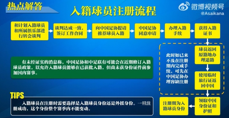  入籍球員注冊流程：必須完成入籍、退籍等10個(gè)步驟