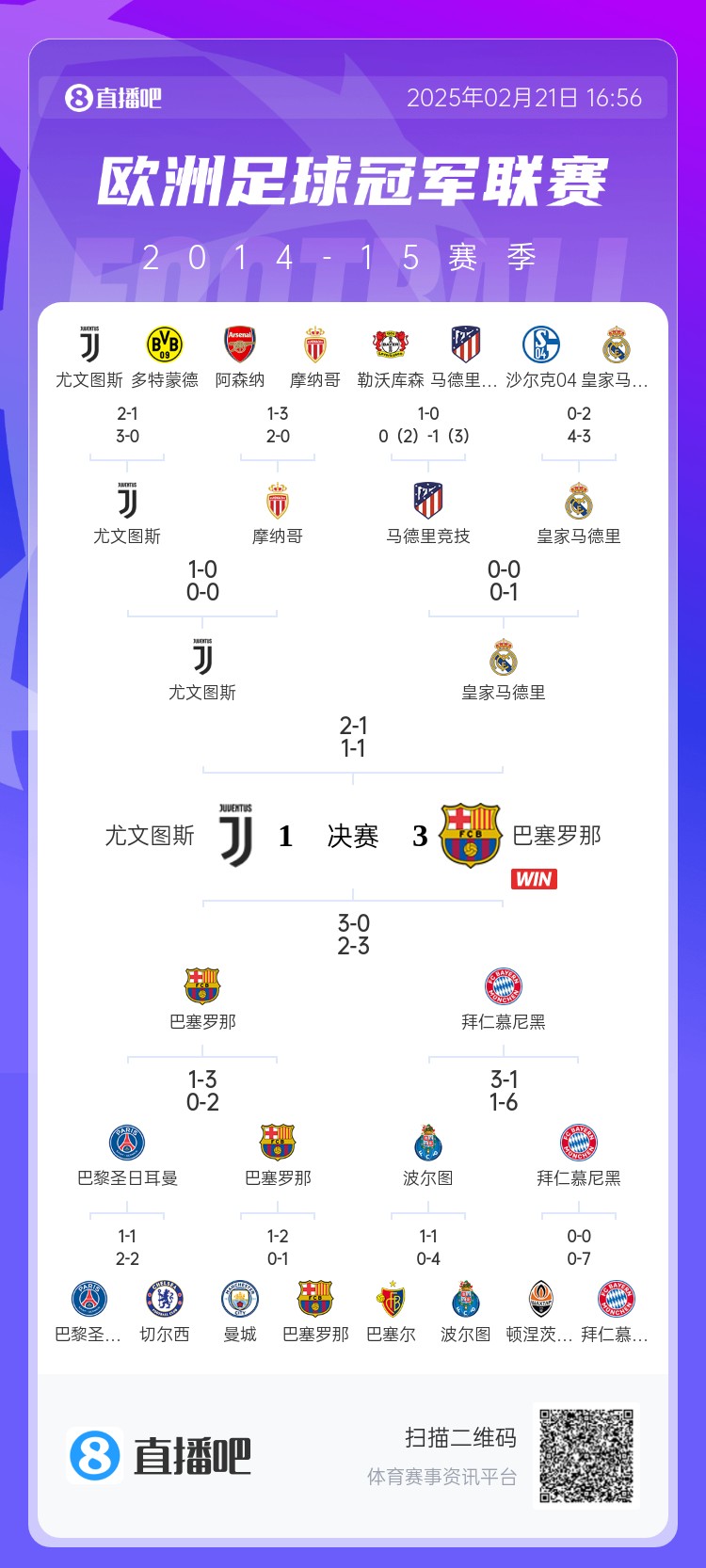  哪場(chǎng)讓你記憶猶新？回顧10年前歐冠淘汰賽，16強隊有一半如今不在
