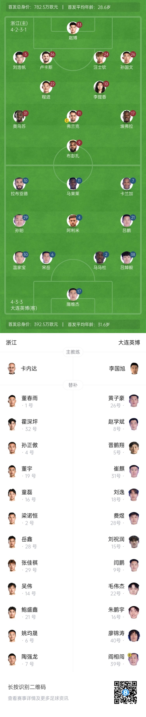  中超首輪|浙江vs英博首發(fā)：布彭扎、馬萊萊首發(fā)，國青毛偉杰替補
