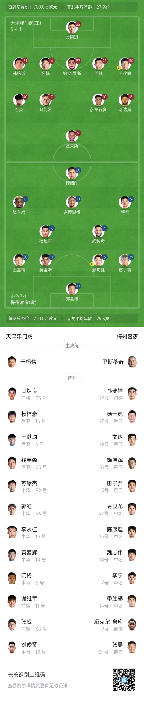  中超首輪|津門(mén)虎vs梅州：胡安-羅斯、恩戈姆先發(fā)，巴頓踢邊衛