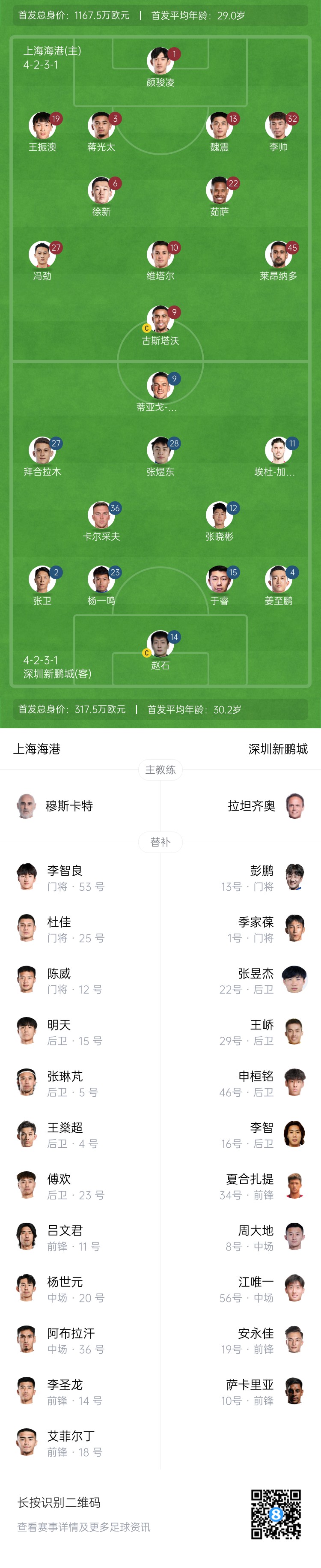  海港vs新鵬城首發(fā)：4外援PK3外援，魏震、蔣光太先發(fā)，姜至鵬出戰