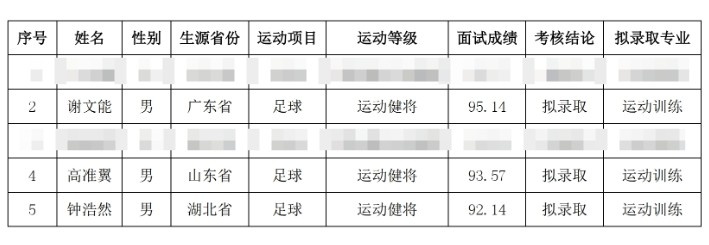  祝賀！謝文能、高準翼、鐘浩然被華中科技大學(xué)保送錄取