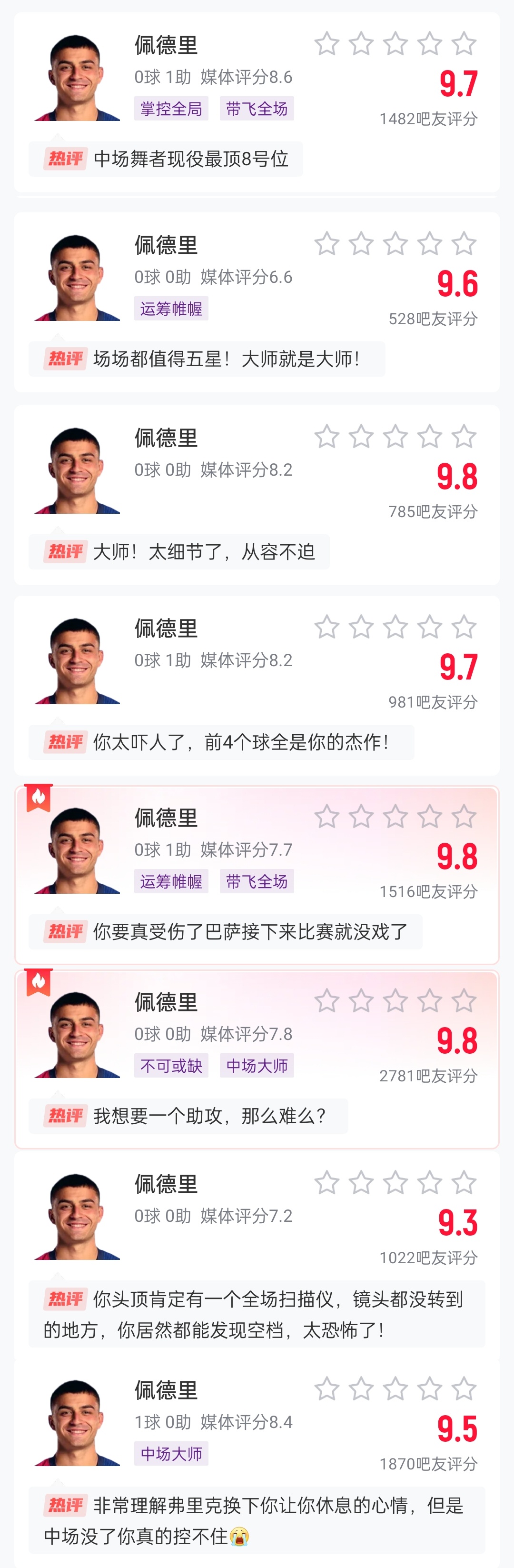  這么強的嗎？佩德里近8場(chǎng)比賽1球3助，吧友場(chǎng)均評分9.65最低9.3