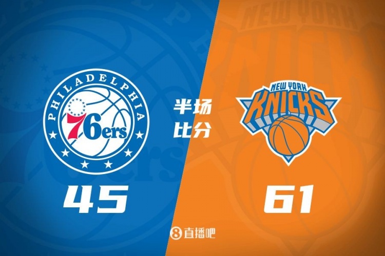  攻防壓制！半場(chǎng)尼克斯61-45領(lǐng)先76人 布倫森&大橋合砍34分