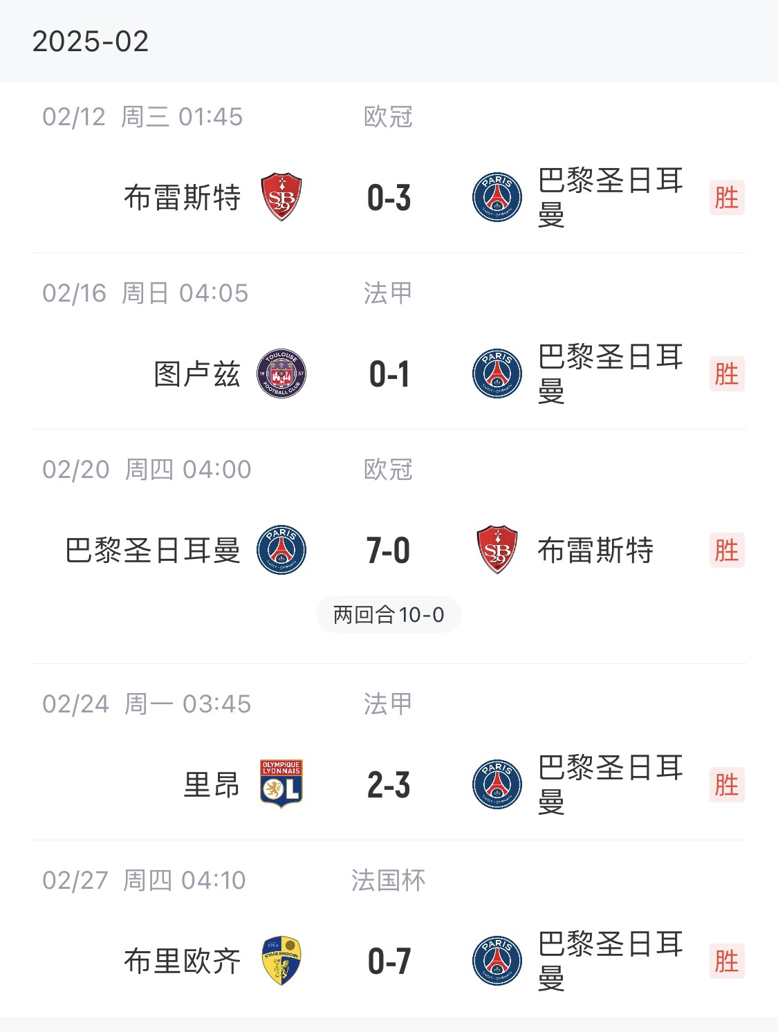  我浦3月大考！巴黎又打出一個(gè)7-0，附加賽10-0，法國杯虐法丁球隊