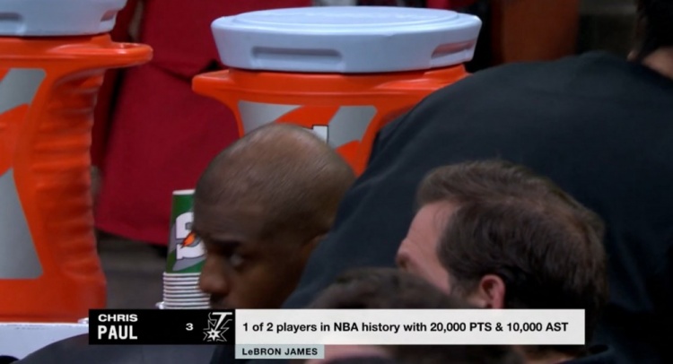 NBA歷史僅2名球員得分20000+且助攻10000+：保羅、詹姆斯