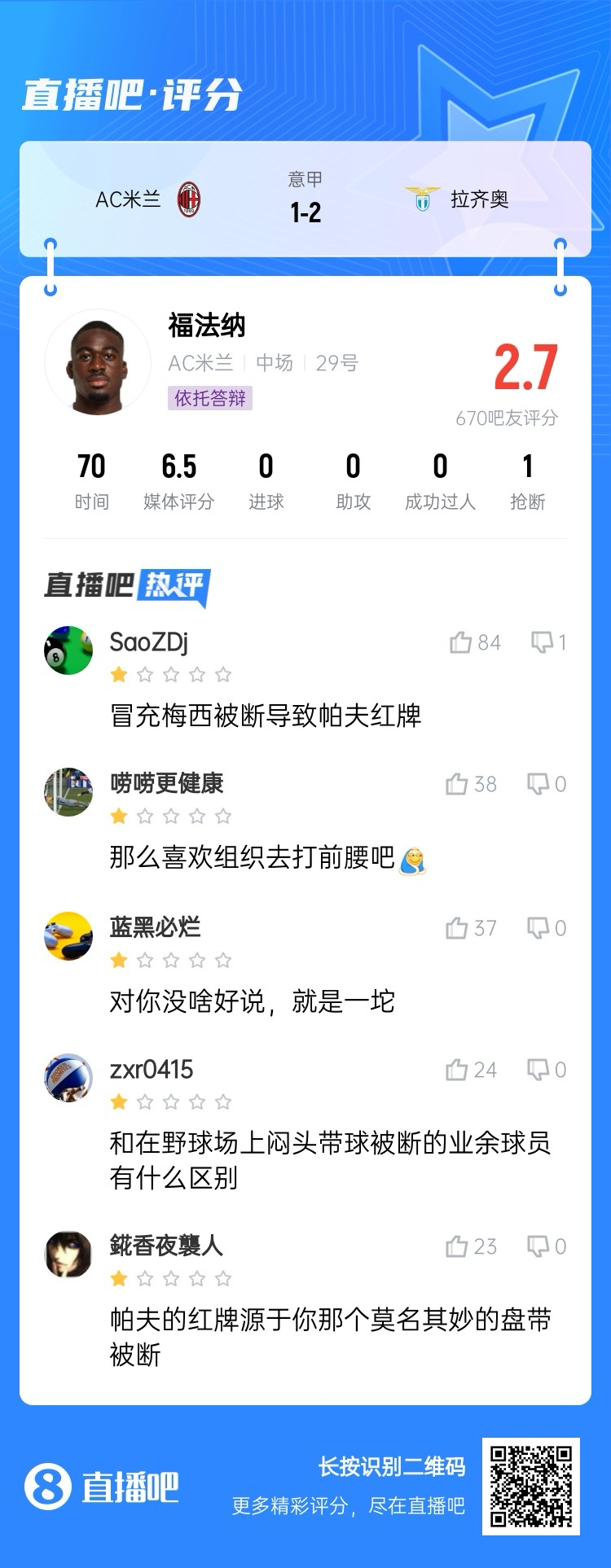  2.7分！福法納帶球往人堆里鉆，貢多齊斷球送直傳造帕夫紅牌