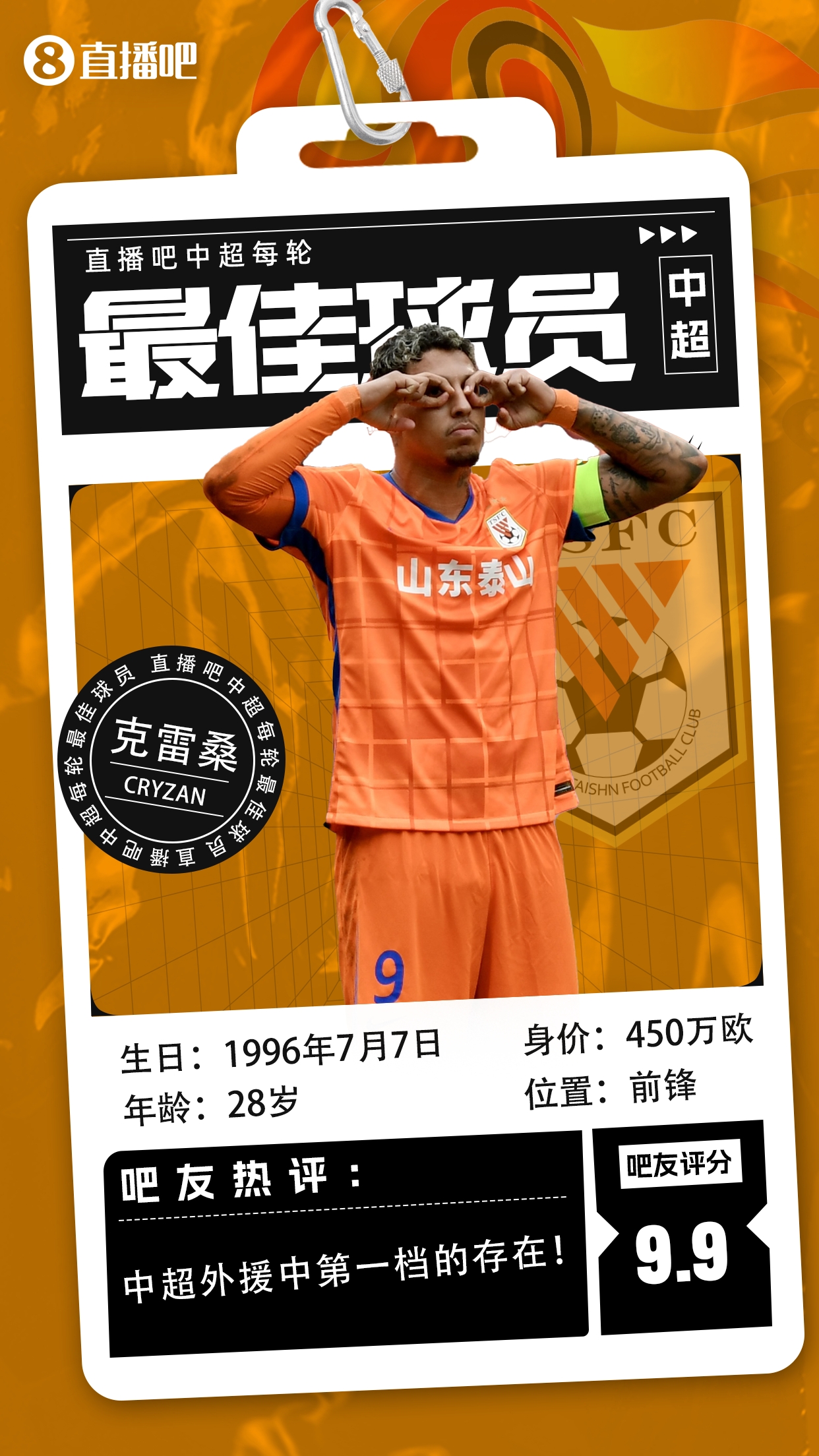  【直播吧】中超第二輪最佳球員：克雷桑毫無(wú)懸念當選，評分9.9！