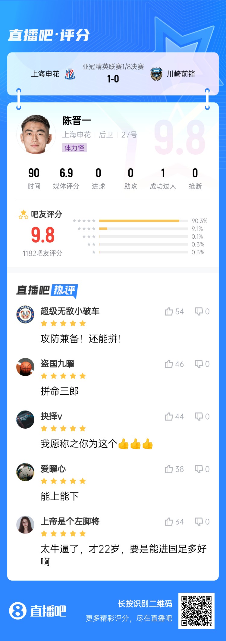  全能邊后衛！吧友評陳晉一：太牛了！才22歲，要是能進(jìn)國足多好
