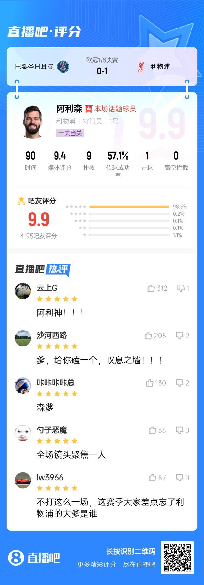  生涯又一封神戰！阿利森9次撲救一覽，換個(gè)門(mén)將要被打成篩子