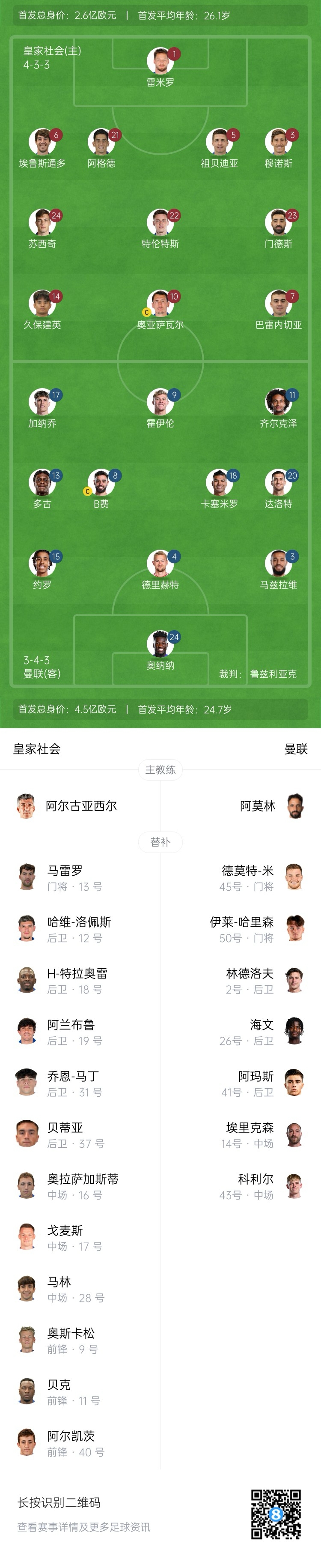  慘！曼聯(lián)替補僅7人，5人是小將&其中兩個(gè)還是門(mén)將