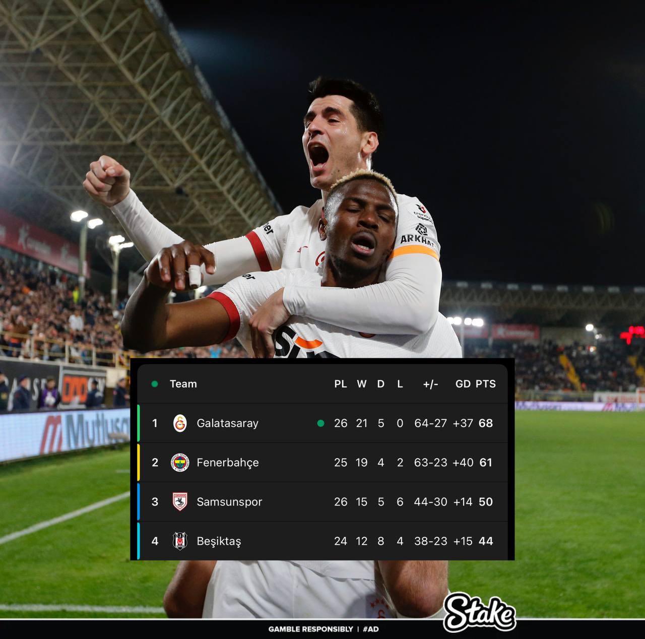  走過(guò)路過(guò)不要錯過(guò)！奧斯梅恩“流浪”土超21場(chǎng)17球，解約金8000萬(wàn)