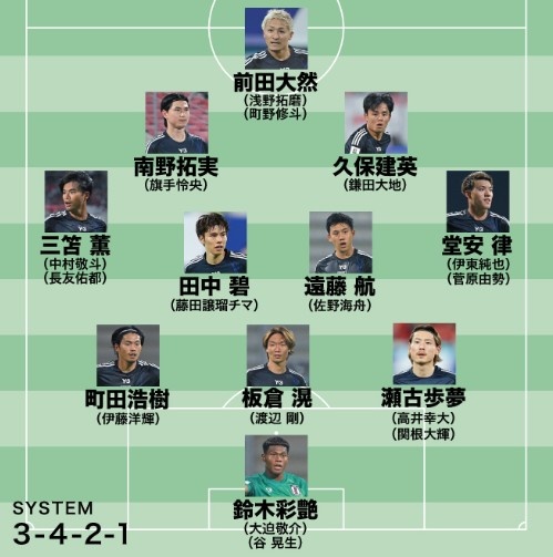  日媒預測日本隊世預賽名單：遠藤航領(lǐng)銜，老將長(cháng)友佑都坐鎮左路