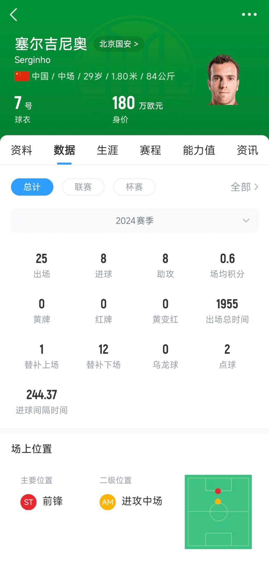  直播吧：塞鳥(niǎo)已具備出戰沙特資格，個(gè)人代表國足出戰欲望強烈