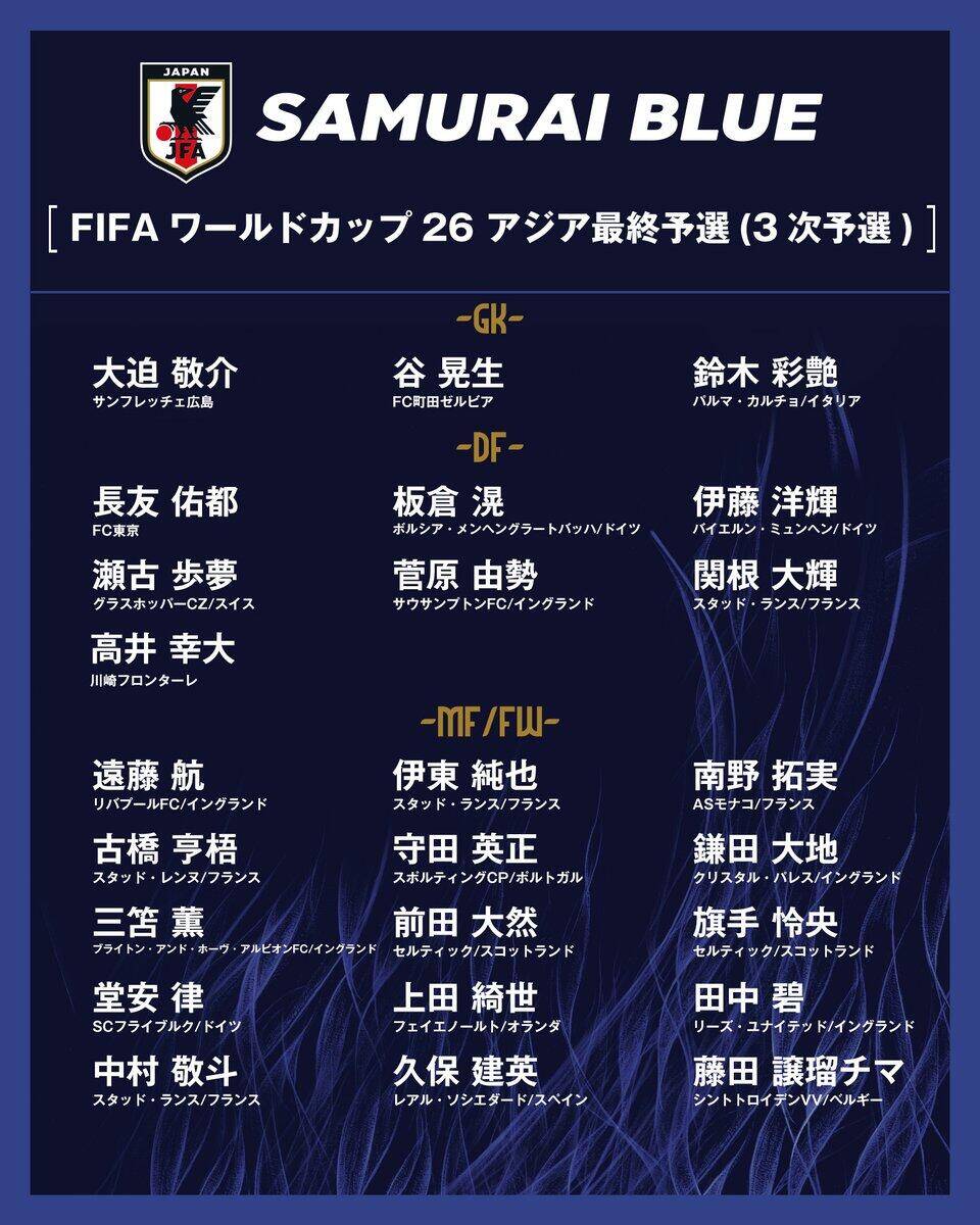  勝巴林就進(jìn)世界杯！日本大名單：三笘薰 遠藤航領(lǐng)銜 伊藤洋輝回歸