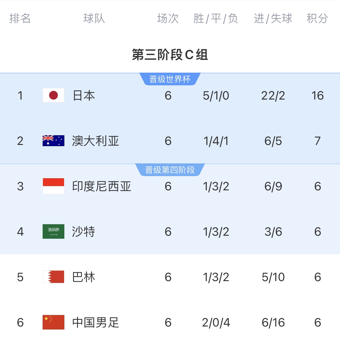  利好！塞鳥(niǎo)具備出場(chǎng)資格，你認為國足3月兩場(chǎng)世預賽能搶下幾分？