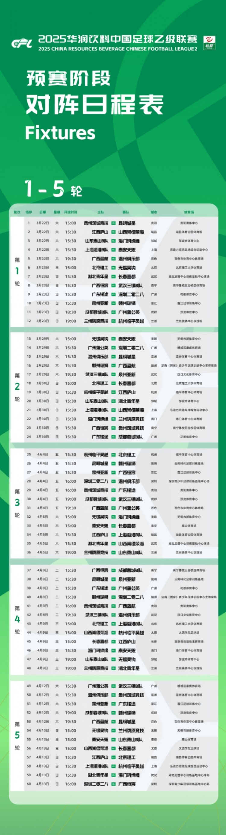  中乙新賽季預賽階段賽程公布：3月22日開(kāi)幕，貴陽(yáng)承辦開(kāi)幕式