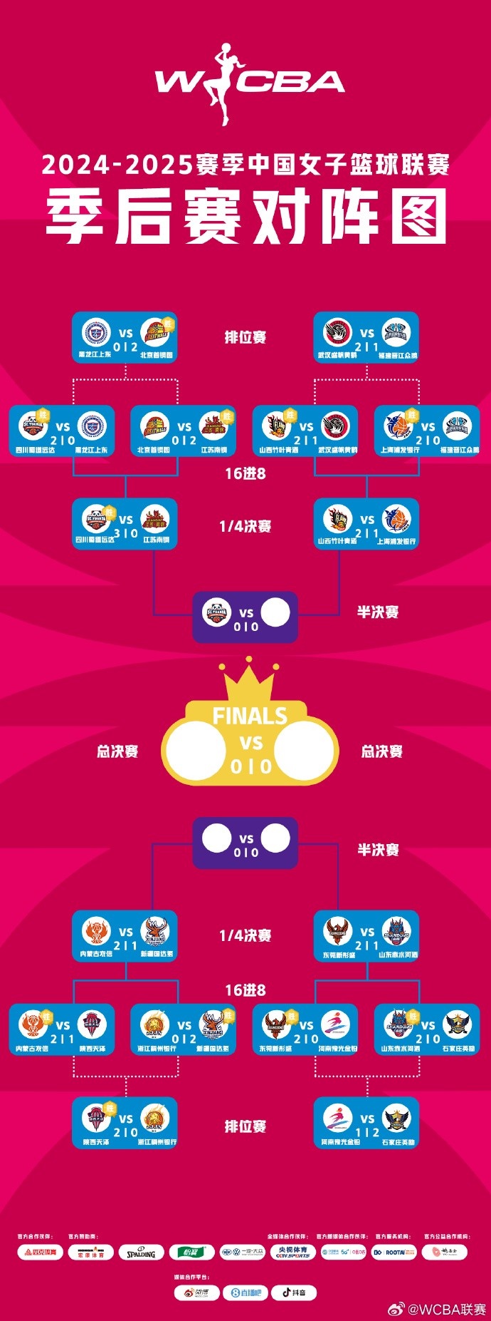  WCBA季后賽排位賽全部戰罷 北京、武漢、陜西、石家莊躋身十二強