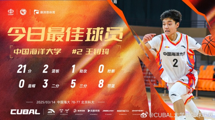  21分全隊最高！中國海洋大學(xué)小前鋒王釗琦當選CUBAL今日最佳球員