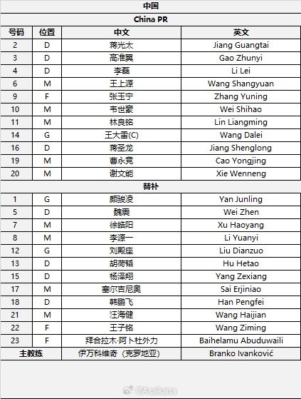  國足首發(fā)較上場(chǎng)變動(dòng)：更改4人，蔣光太、李磊先發(fā)