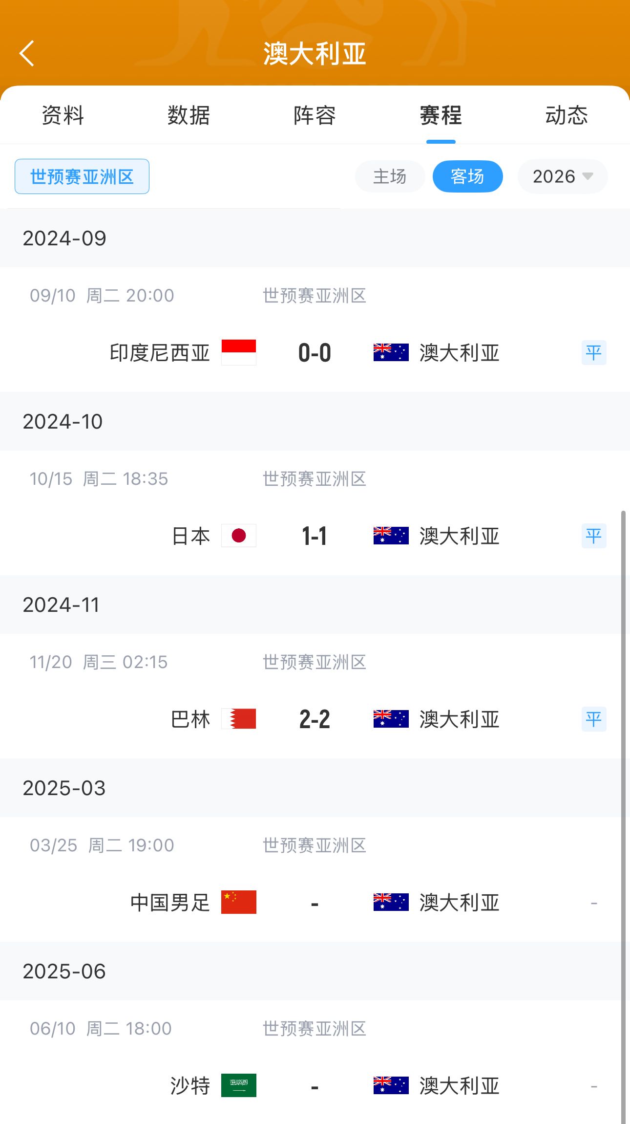  今晚國足有機會(huì )？澳大利亞18強賽客場(chǎng)三連平未嘗勝績(jì) 平印尼&巴林