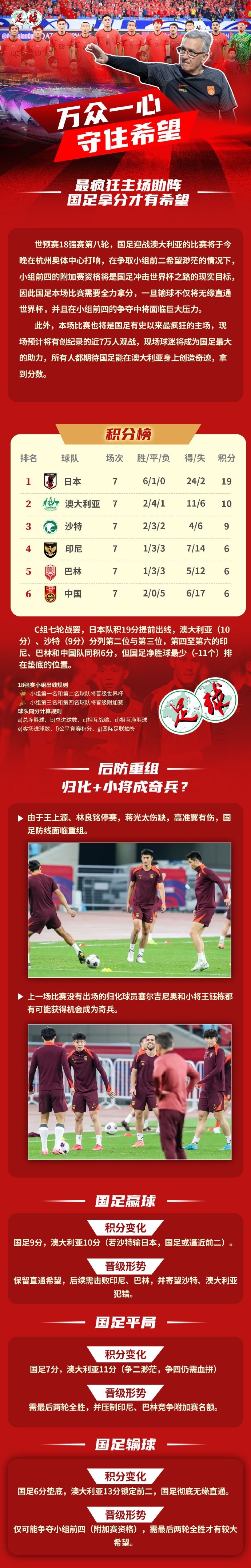  足球報作圖解讀國足形勢：若贏(yíng)球保留直通希望，若輸球則無(wú)緣直通