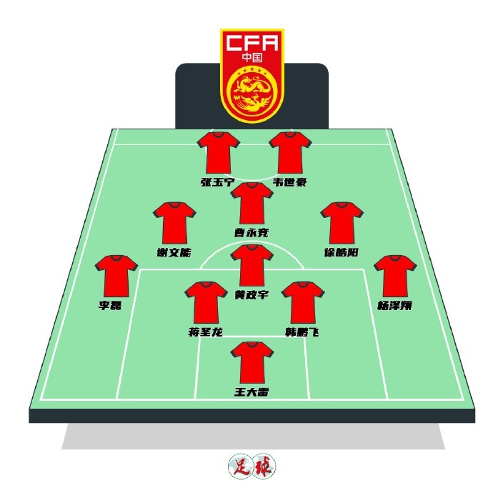  陳永預測國足首發(fā)：張玉寧韋世豪鋒線(xiàn)，曹永競前腰&黃政宇后腰