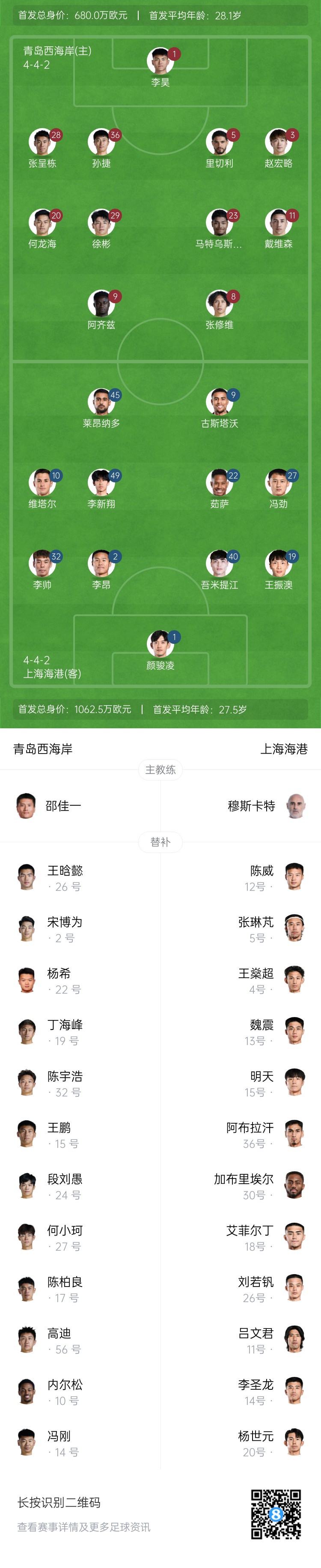  西海岸vs海港首發(fā)：張呈棟先發(fā)，吾米提江首秀，蔣光太傷缺